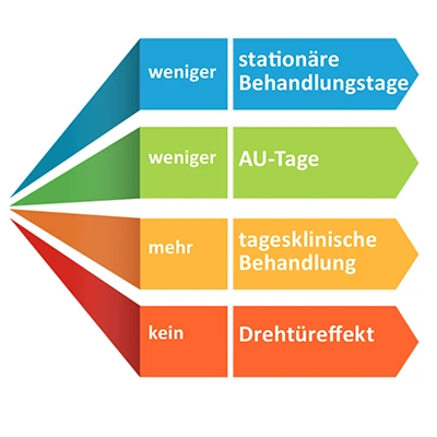 DIAKO-NF_Psychiatrie_Budget_Grafik1