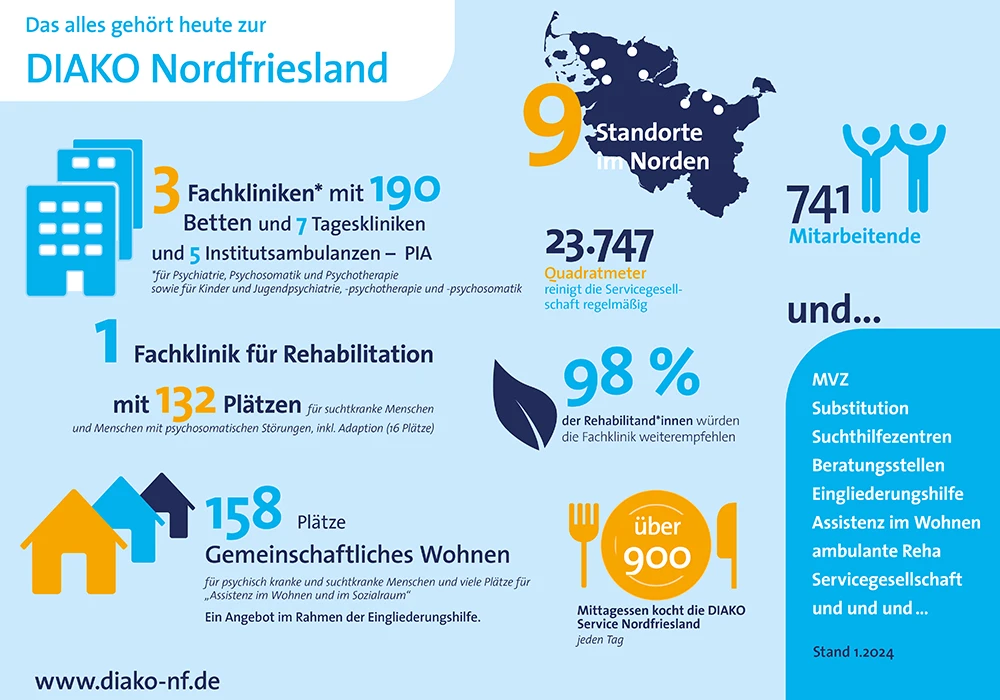 DIAKO-NF-ZahlenDatenFakten_web