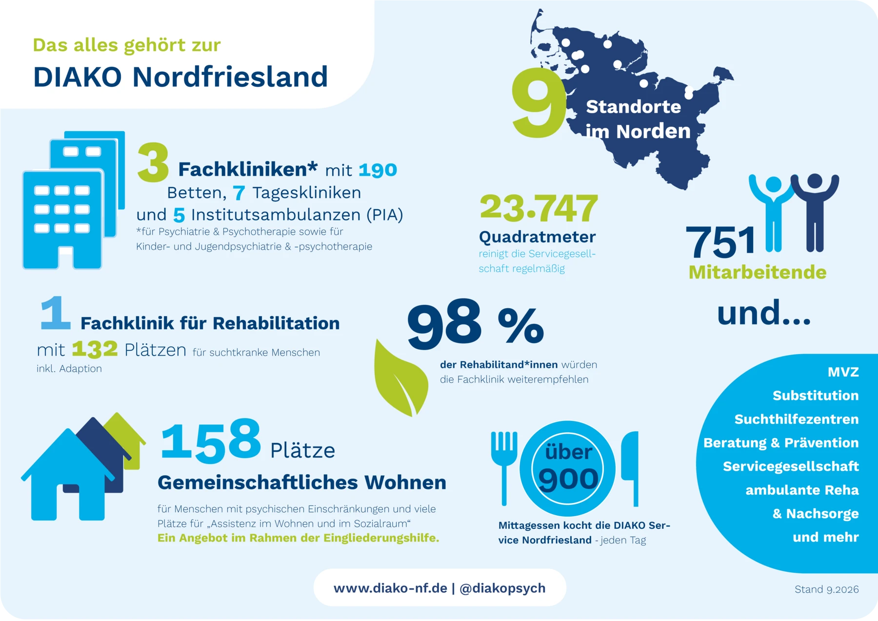 DIAKO-NF-ZahlenDatenFakten_web